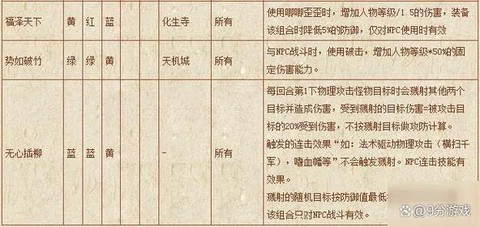 梦幻西游符石等级有什么用[图2]