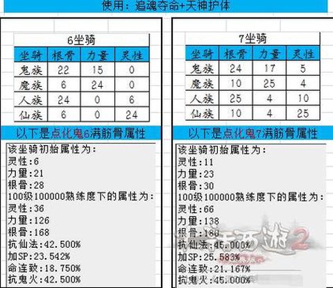 大话22坐骑学什么[图1]