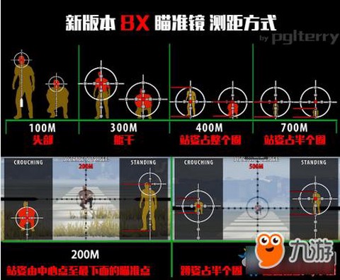 绝地求生高倍镜怎么用[图1]