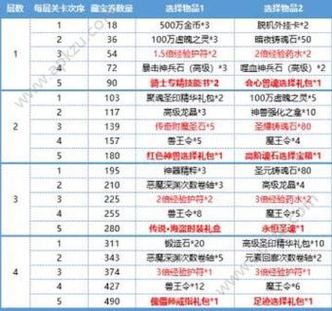 永恒纪元世界服怎么进