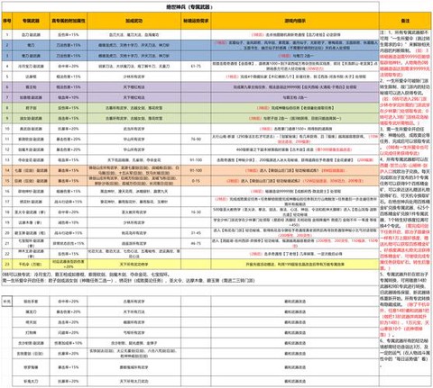 武林外传如何激活神器[图2]