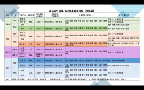 龙之谷s时装怎么得