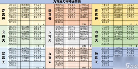 武林外传元神怎么修炼[图1]