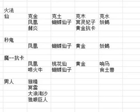 大话2男魔变什么卡