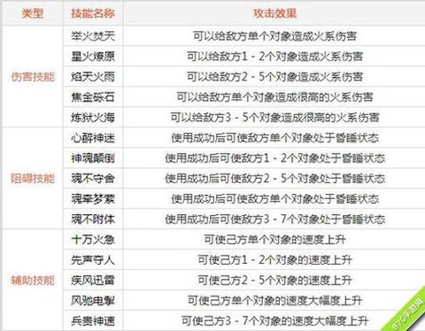 问道手游火怎么加点