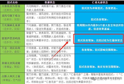 九阴真经如何快速刷恶[图2]