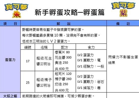 宝可梦怎么让宝可梦生蛋[图1]