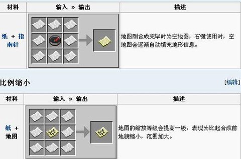 我的世界怎么做飞镖