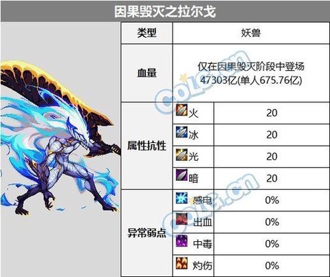 dnf擎天boss怎么算睁眼[图1]