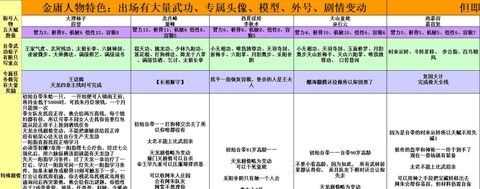 金庸群侠传5怎么双修[图2]