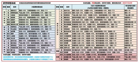 九阴真经唐门怎么玩