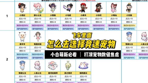 怎么得QQ飞车宠物[图1]