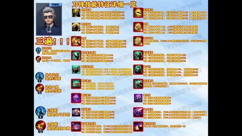 穿越火线精通点有什么用[图1]