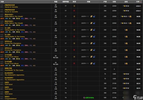 魔兽世界怎么刷声望快[图2]