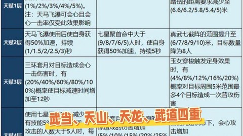 天龙八部武当加什么[图2]