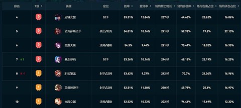 英雄联盟手游如何看排名[图2]