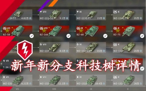 坦克世界如何快速研发