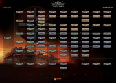 坦克世界如何快速研发[图1]