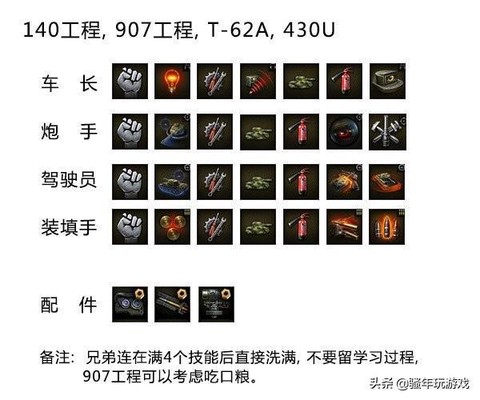 坦克世界怎么学技能